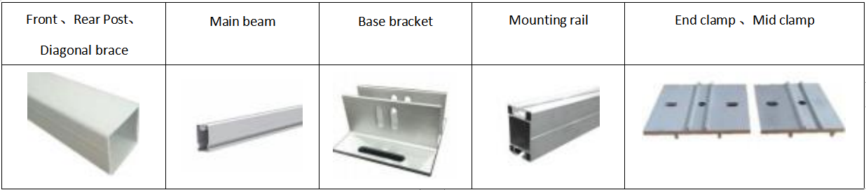 Base type Concrete block