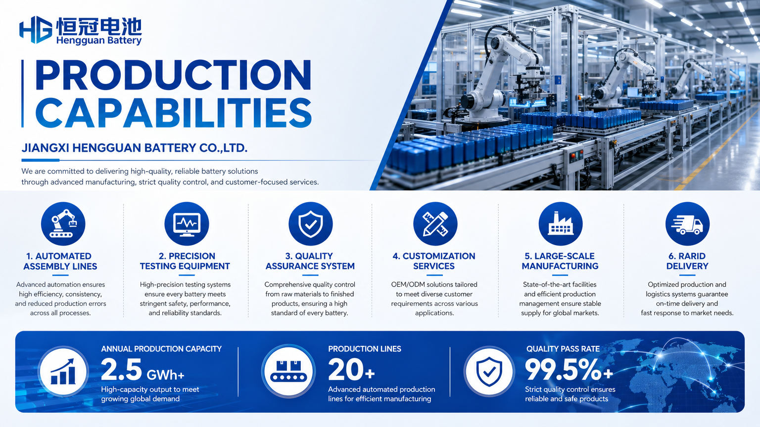 Company Introduction - Production Capabilities