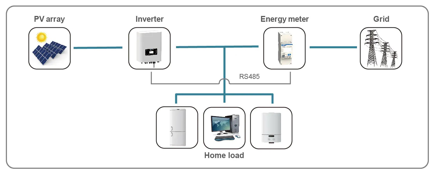 DDSU666 Energy Meter