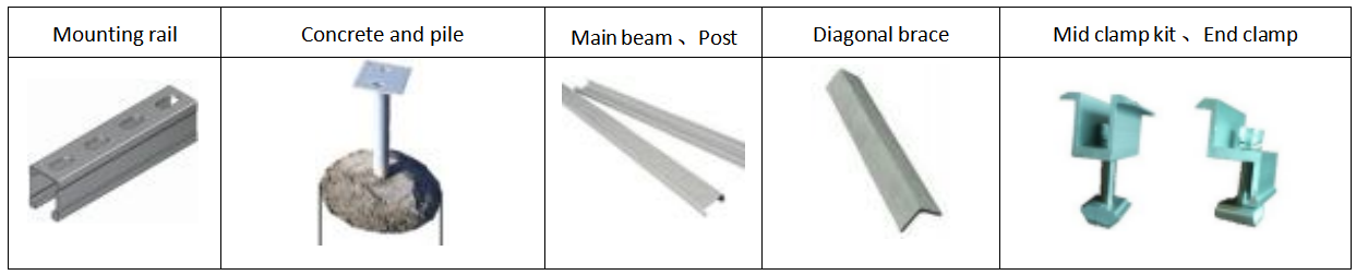 Main parts shown as bellow (3)