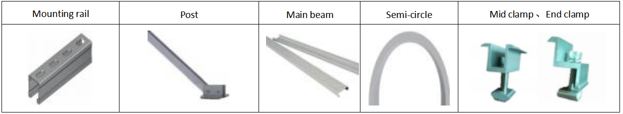 Main parts shown as bellow